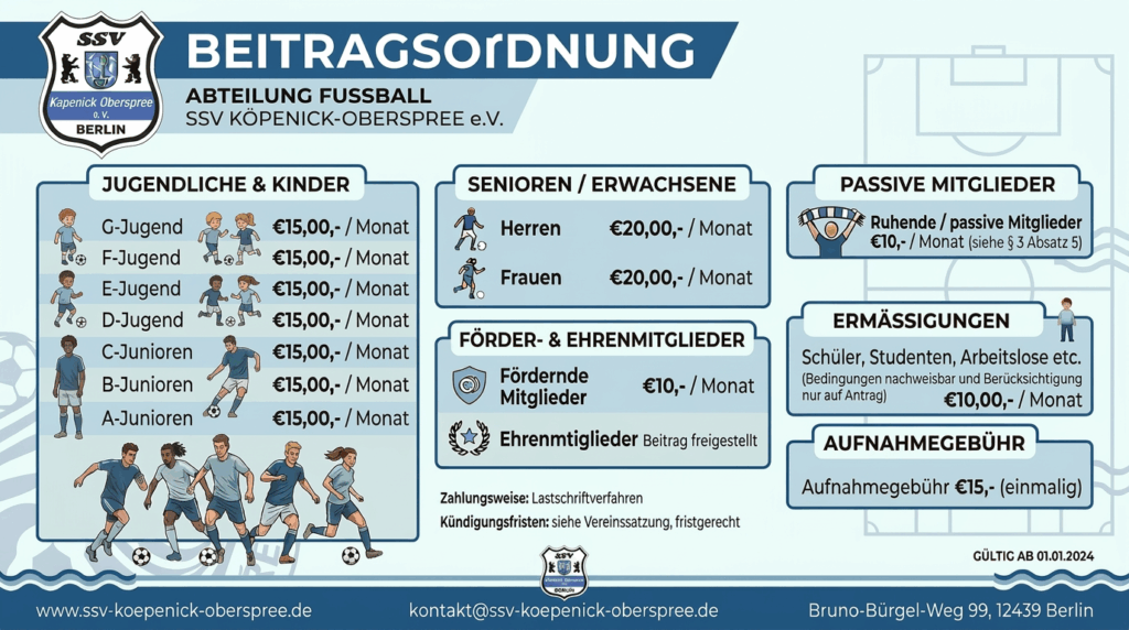 Überblick BO-Fußball